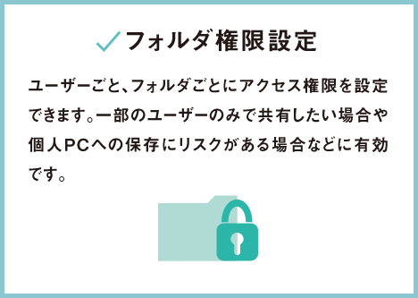 フォルダ権限設定 ユーザーごと、フォルダごとにアクセス権限を設定できます。例えば経理部のみが閲覧できるフォルダなど、一部のユーザーのみで共有したい場合や個人PCへの保存にリスクがある場合などに有効です。