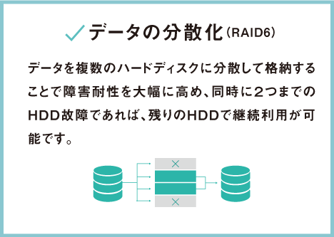 冗長化‐RAID６ RAID6はデータを複数のハードディスクに分散して格納することで耐障害性を大幅に高めた構成となっています。 同時に２つまでのHDD故障であれば、残りのHDDで継続利用が可能です。